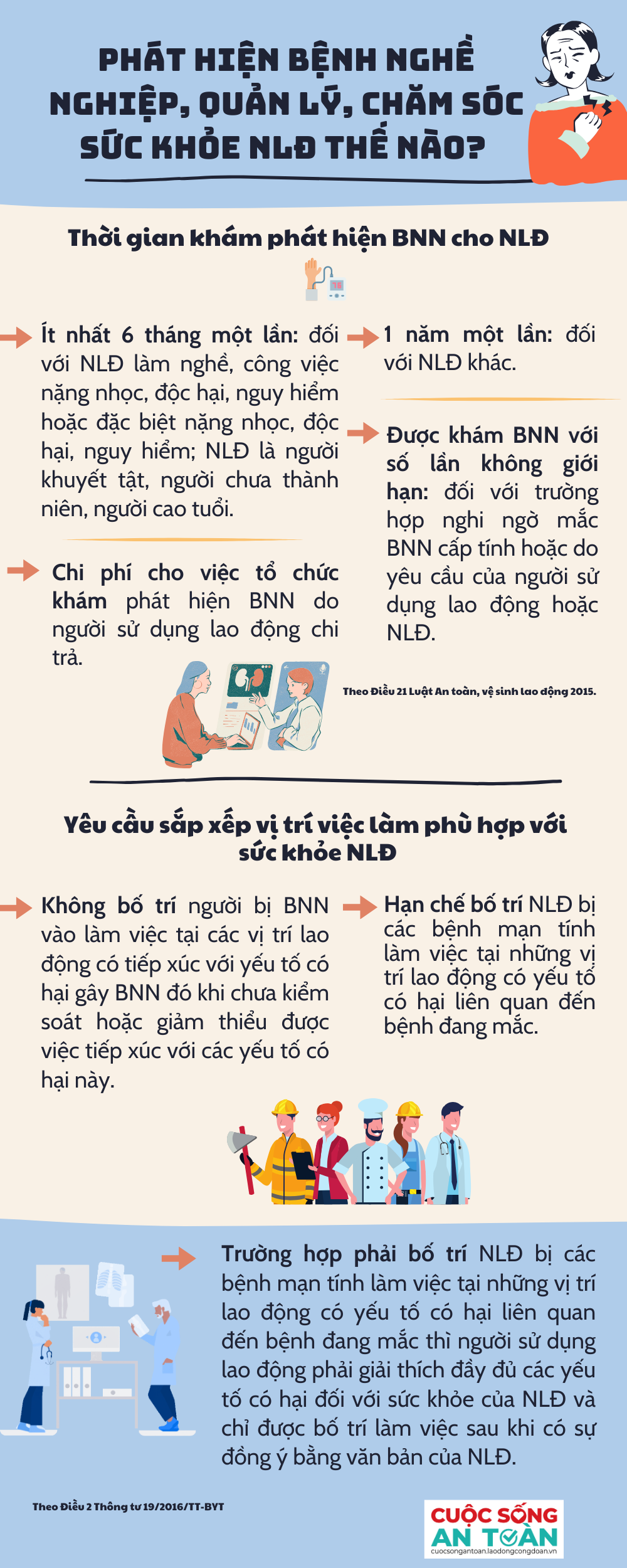 Phát hiện bệnh nghề nghiệp, quản lý, chăm sóc sức khỏe người lao động thế nào?