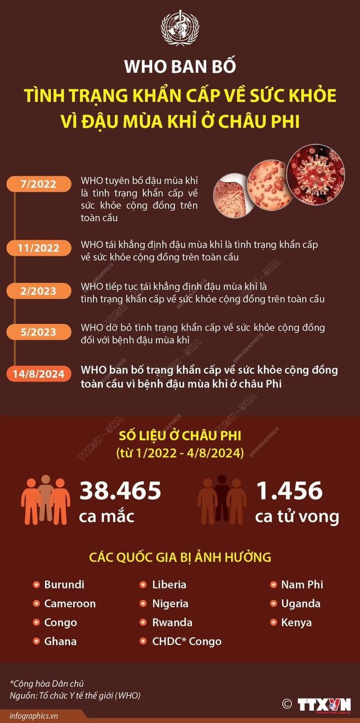 Khuyến cáo của Bộ Y tế để chủ động phòng, chống bệnh đậu mùa khỉ