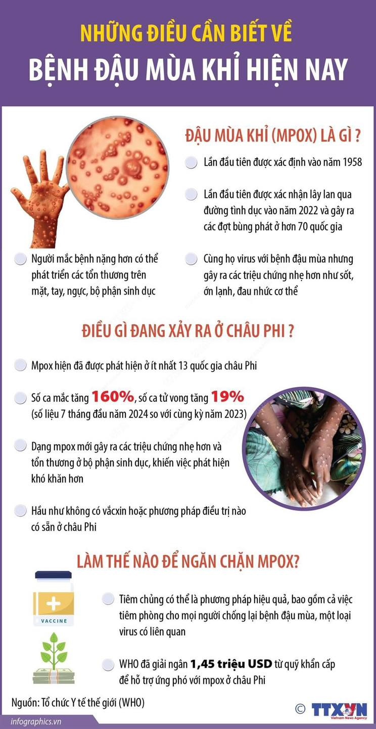 Khuyến cáo của Bộ Y tế để chủ động phòng, chống bệnh đậu mùa khỉ