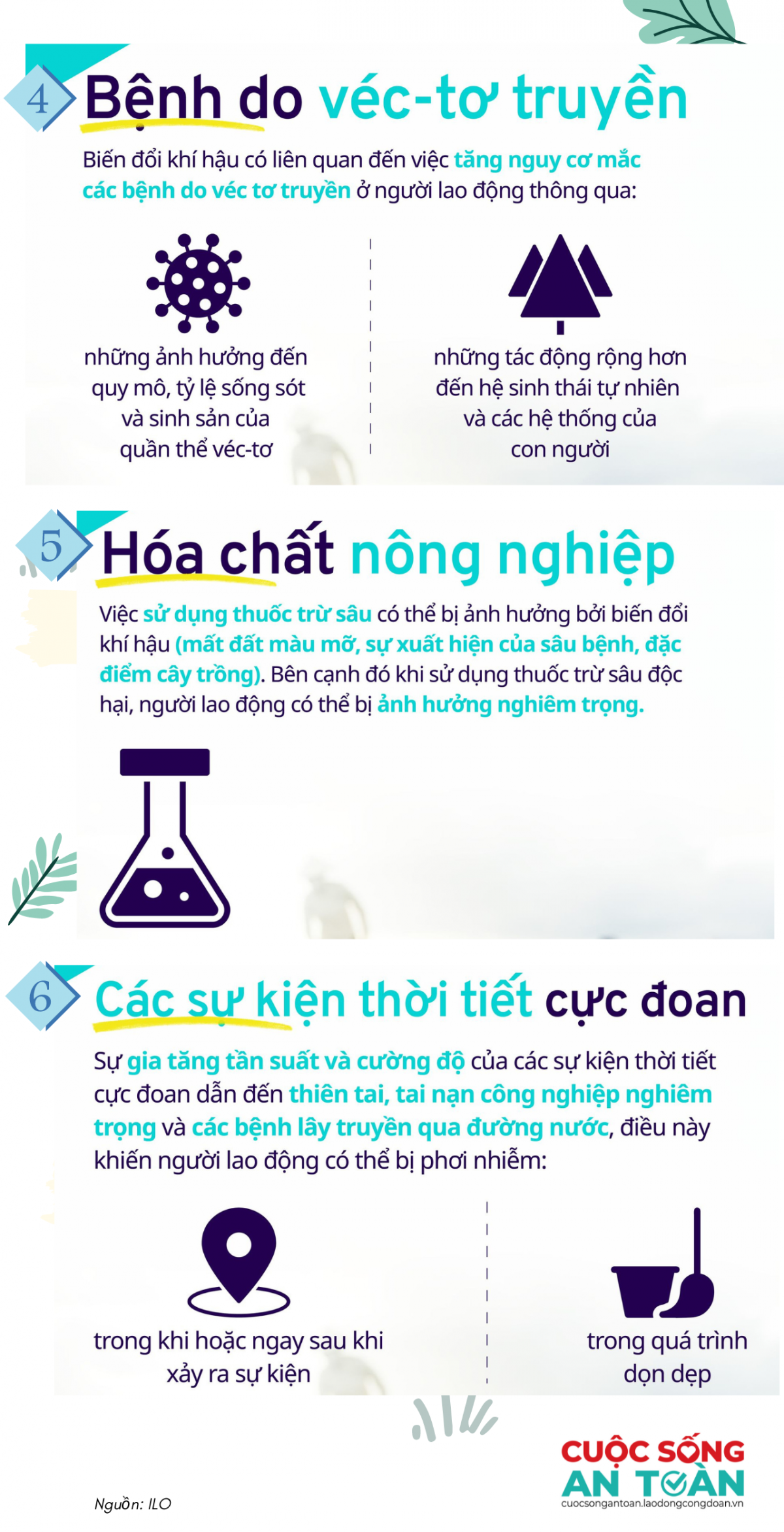 Biến đổi khí hậu và những hệ lụy đối với sức khỏe