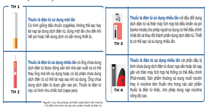 Sự thật đáng sợ đằng sau thuốc lá điện tử và thuốc lá nung nóng