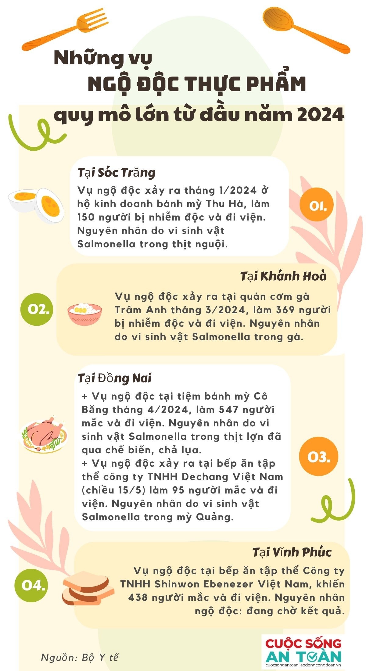 Vụ công nhân ở Nghệ An bị ngộ độc thực phẩm: Gây ngộ độc thực phẩm có thể bị phạt tù từ 12 đến 20 năm