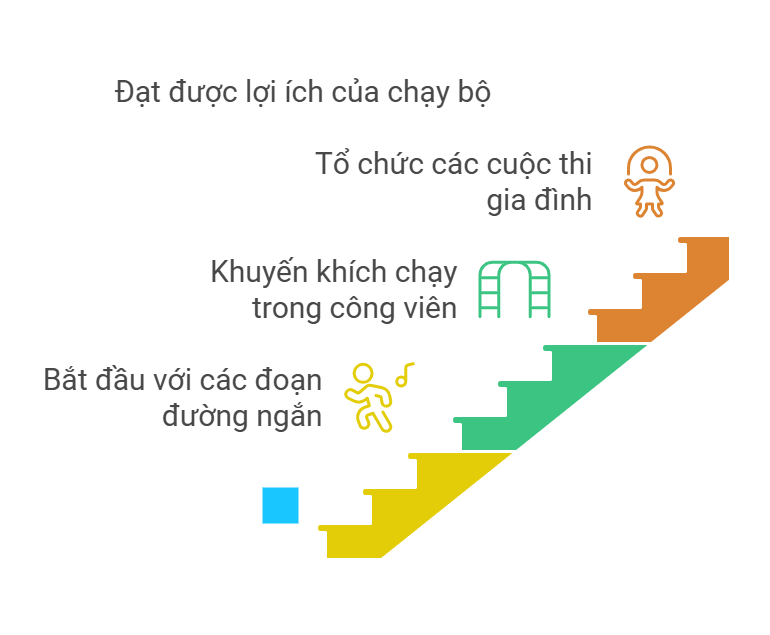 Hướng dẫn cha mẹ phát triển thể chất toàn diện cho trẻ em trong những năm đầu đời