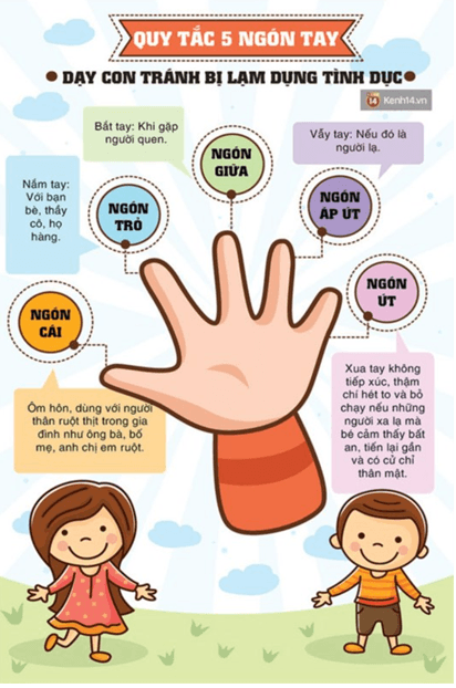 Cha mẹ cần trang bị 