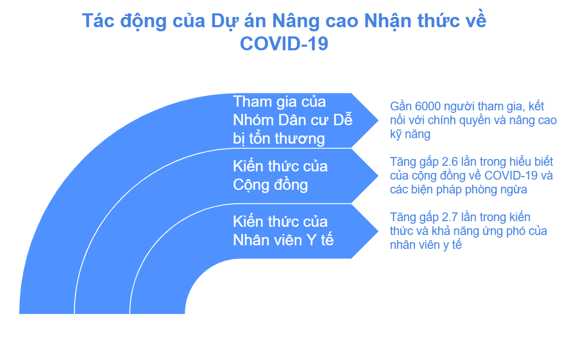 Chủ nhà trọ - cầu nối quan trọng giúp nâng cao nhận thức về sức khỏe cho công nhân