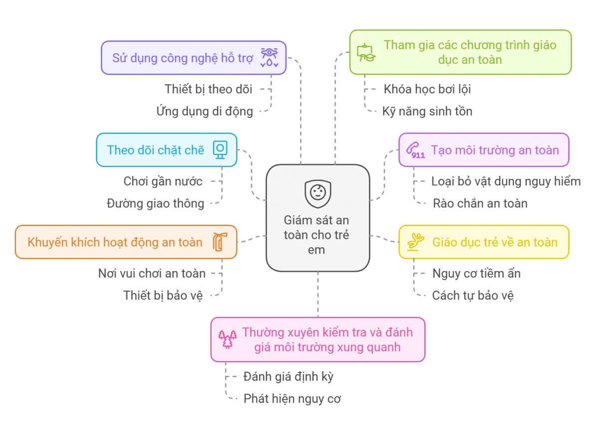 Quyết liệt bảo vệ, ngăn chặn tai nạn thương tích để trẻ em phát triển toàn diện