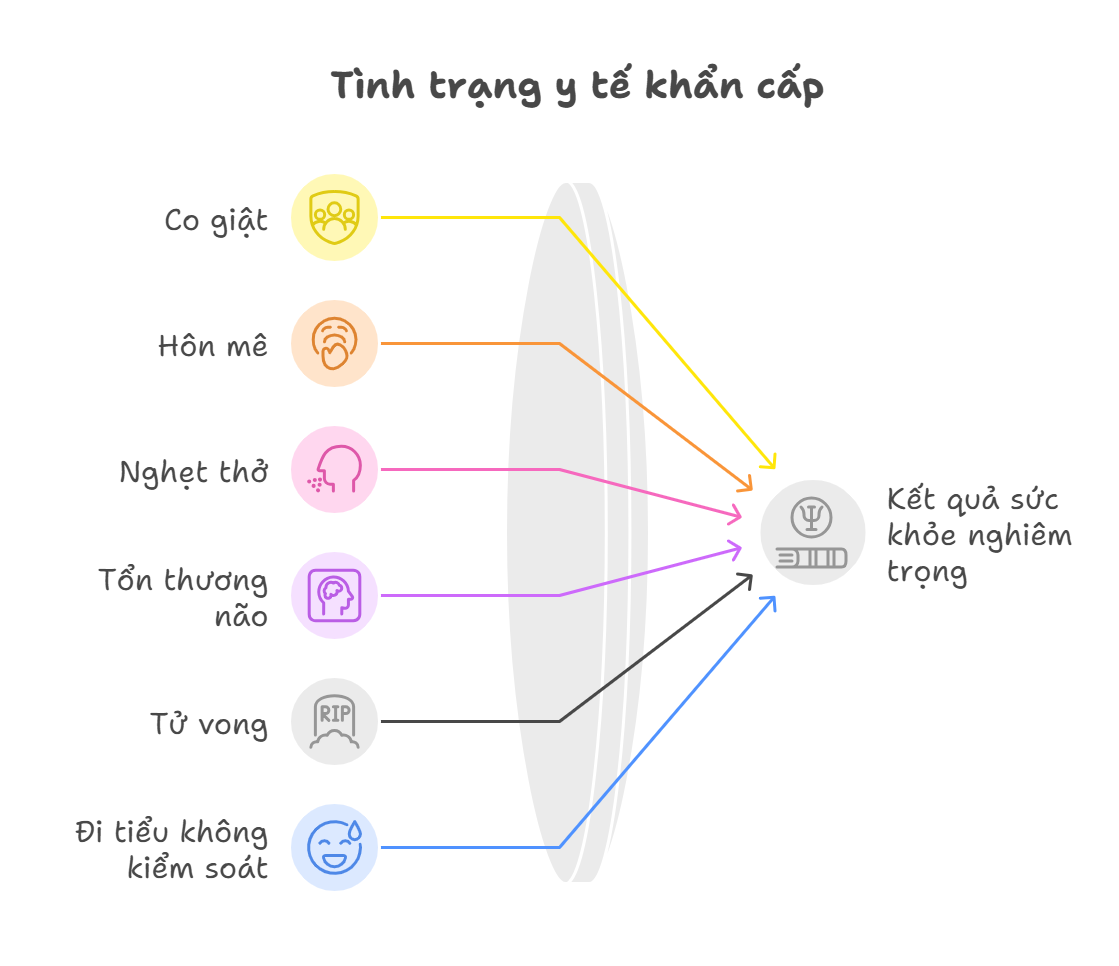 Nhận diện các dấu hiệu ngộ độc rượu