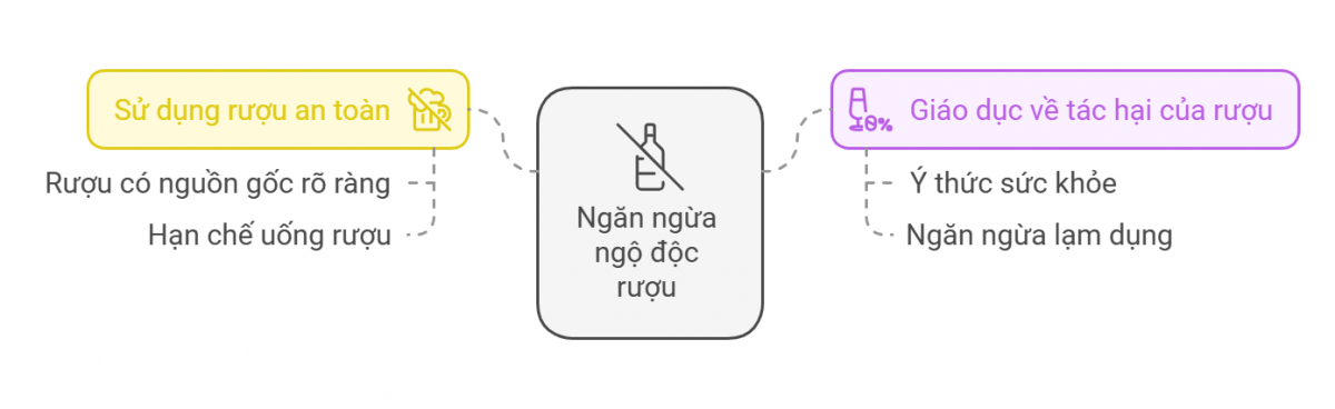 Nhận diện các dấu hiệu ngộ độc rượu