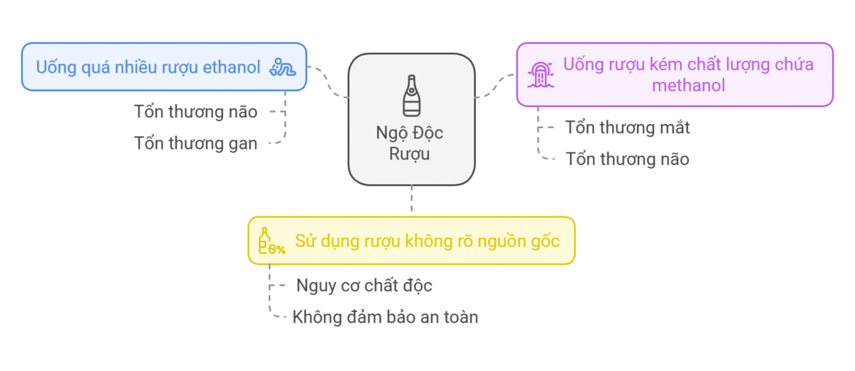 Nhận diện các dấu hiệu ngộ độc rượu