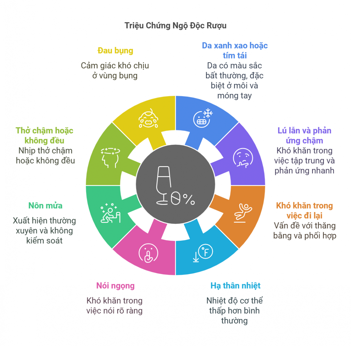 Nhận diện các dấu hiệu ngộ độc rượu
