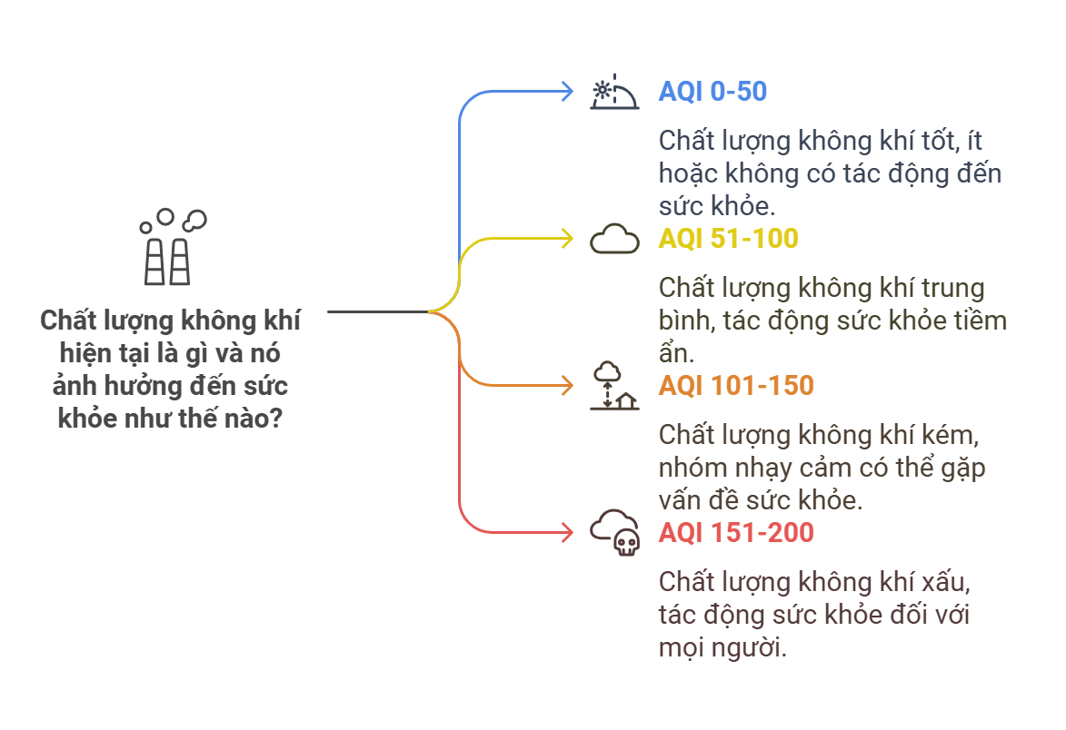 Miền Bắc bao trùm trong ô nhiễm không khí nghiêm trọng: Người dân cần phải hết sức cảnh giác