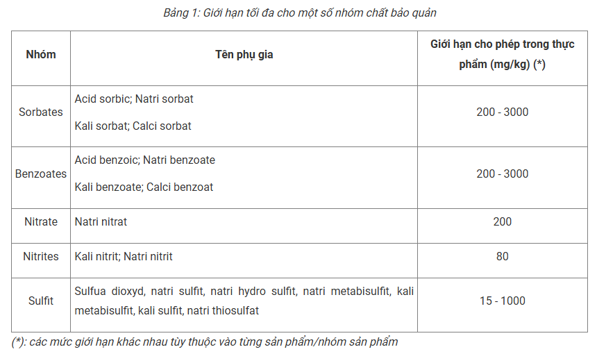 Nguy cơ ngộ độc thực phẩm ngày Tết từ chất bảo quản