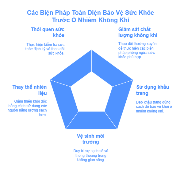 Chất lượng không khí ở Hà Nội ở mức xấu báo động, người dân cần phải làm gì?