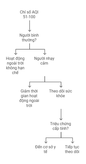 Chất lượng không khí ở Hà Nội ở mức xấu báo động, người dân cần phải làm gì?