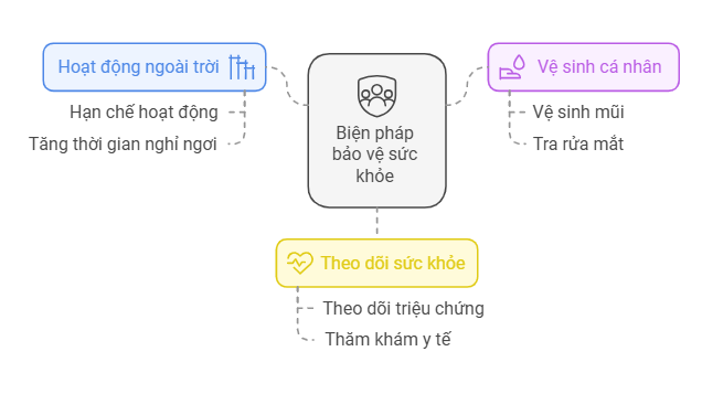 Chất lượng không khí ở Hà Nội ở mức xấu báo động, người dân cần phải làm gì?