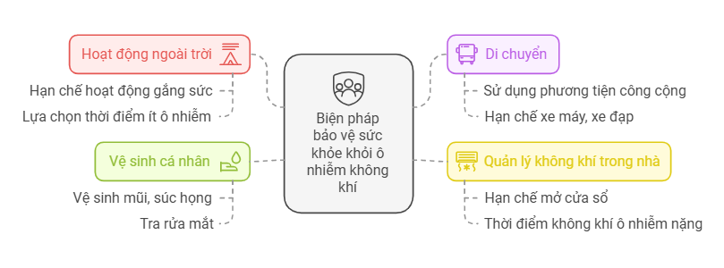 Chất lượng không khí ở Hà Nội ở mức xấu báo động, người dân cần phải làm gì?