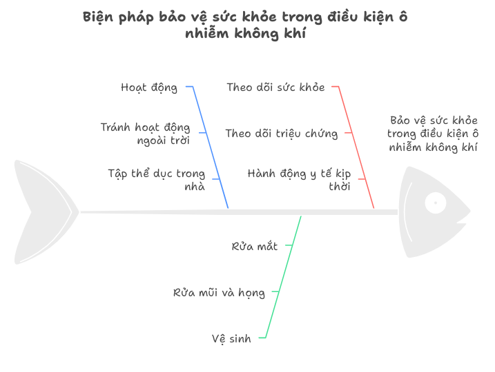 Chất lượng không khí ở Hà Nội ở mức xấu báo động, người dân cần phải làm gì?