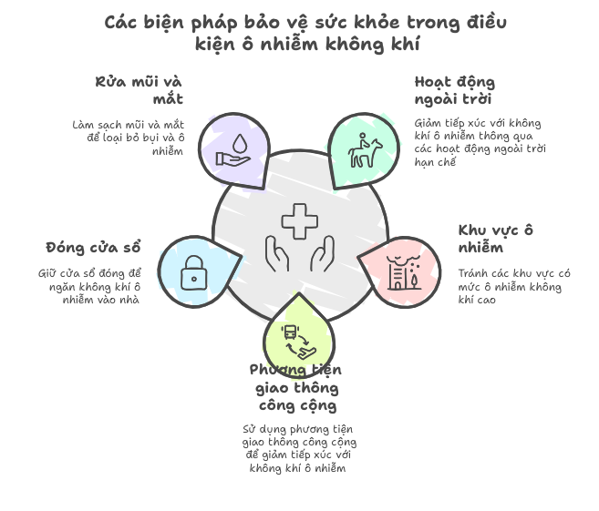 Chất lượng không khí ở Hà Nội ở mức xấu báo động, người dân cần phải làm gì?