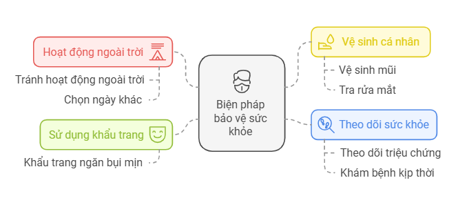 Chất lượng không khí ở Hà Nội ở mức xấu báo động, người dân cần phải làm gì?