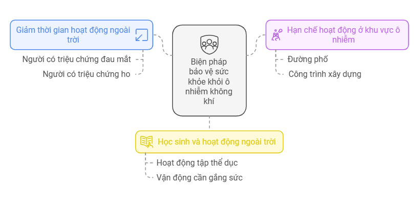 Chất lượng không khí ở Hà Nội ở mức xấu báo động, người dân cần phải làm gì?