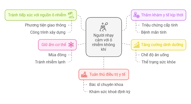 Chất lượng không khí ở Hà Nội ở mức xấu báo động, người dân cần phải làm gì?