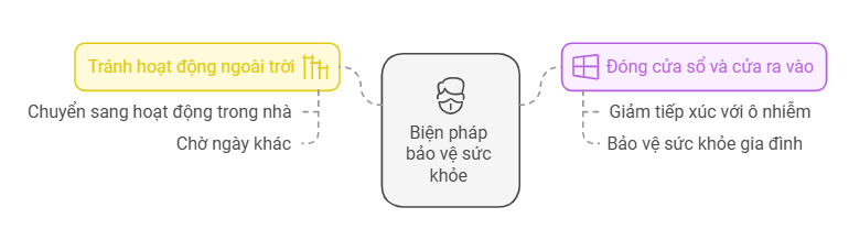 Chất lượng không khí ở Hà Nội ở mức xấu báo động, người dân cần phải làm gì?
