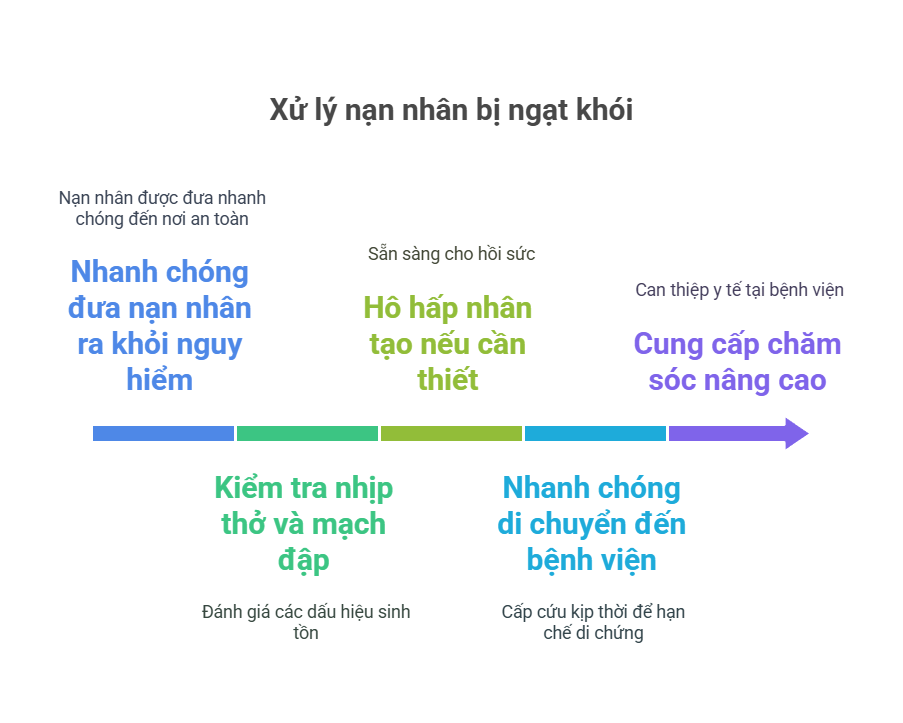 Từ thảm họa cháy rừng tại California: Cách nhận biết người bị ngạt khói và biện pháp xử trí