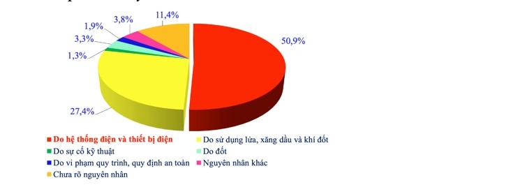 Bảo đảm an toàn cháy, nổ trong dịp Tết