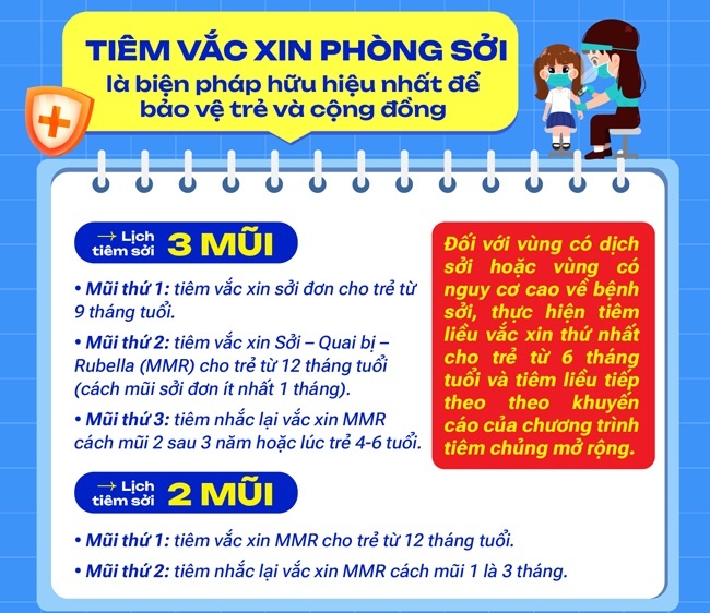 Cách phân biệt phát ban do sởi và phát ban thông thường