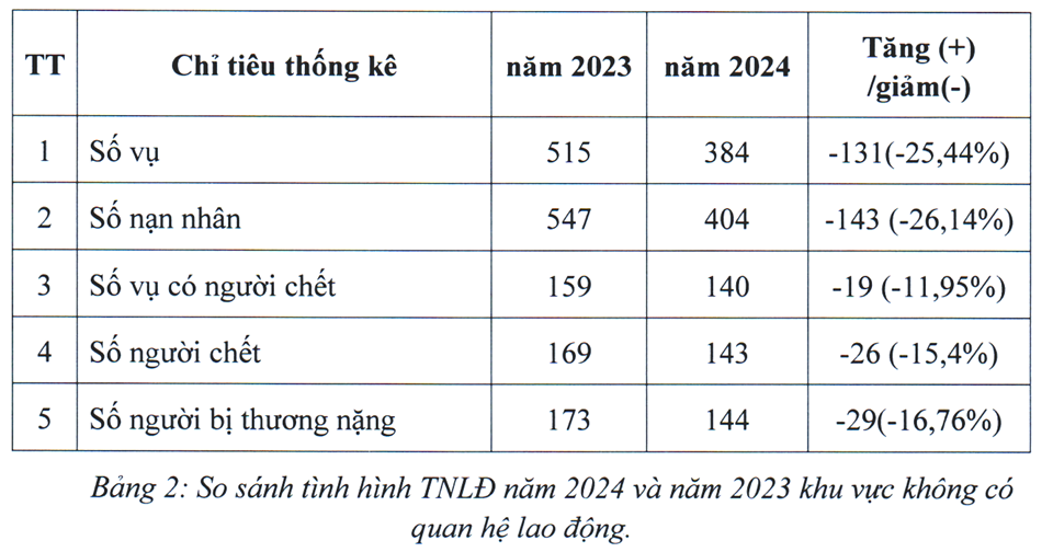 Kinh tế tư nhân: Động lực tăng trưởng và những vấn đề còn tồn tại về an toàn, vệ sinh lao động