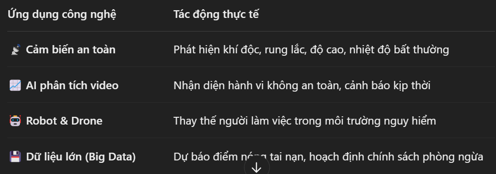 Chuyển đổi số – Chìa khóa đảm bảo an toàn lao động trong kỷ nguyên giàu mạnh, hùng cường