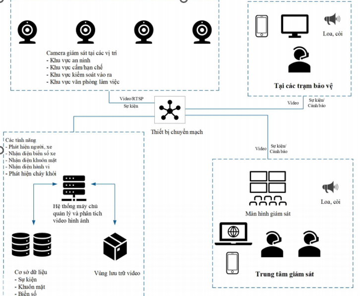 Chuyển đổi số – Chìa khóa đảm bảo an toàn lao động trong kỷ nguyên giàu mạnh, hùng cường