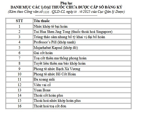 Thuốc giả: Mối đe dọa đa tầng đối với sức khỏe, kinh tế và niềm tin xã hội