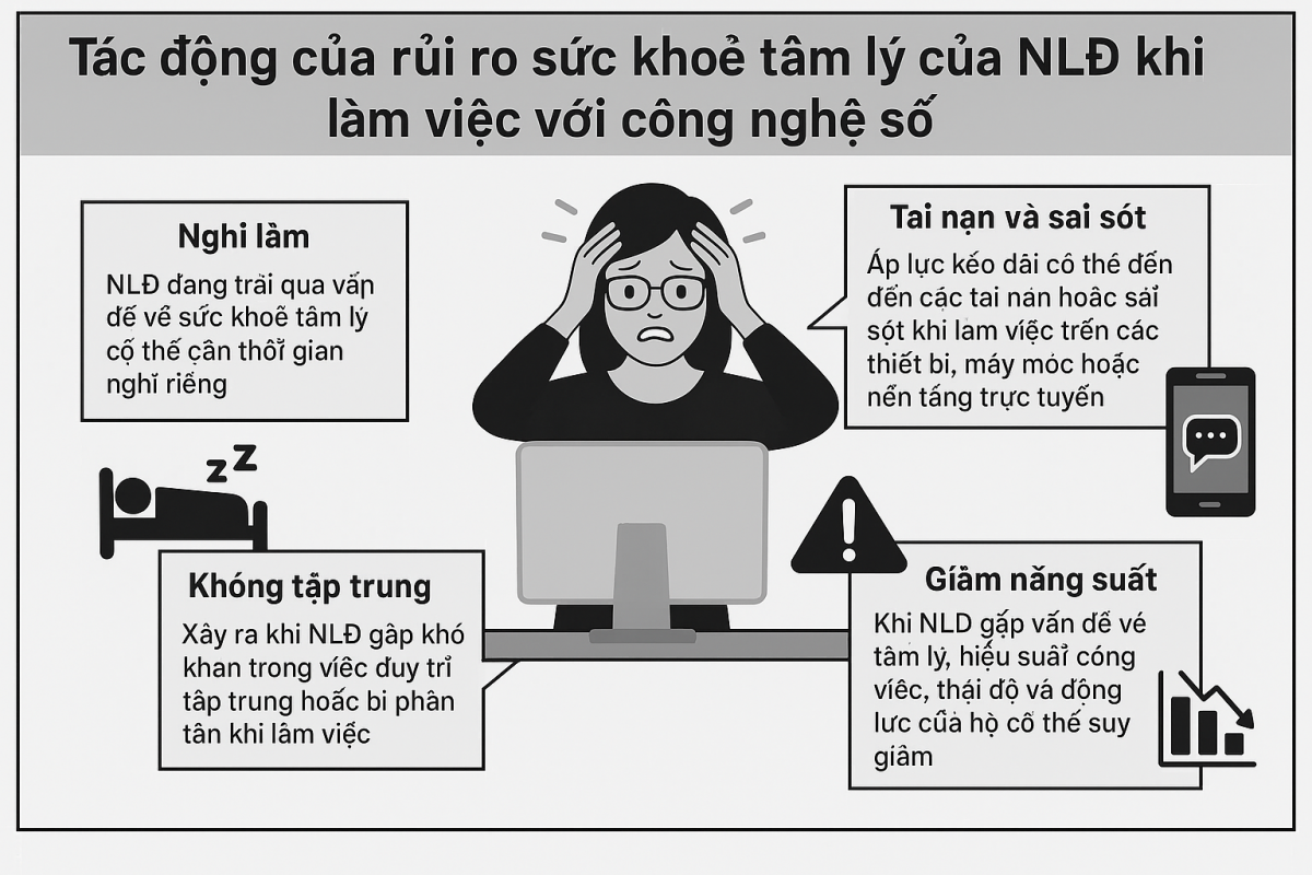 An toàn, vệ sinh lao động trong nền kinh tế số: Cơ hội mới – thách thức mới