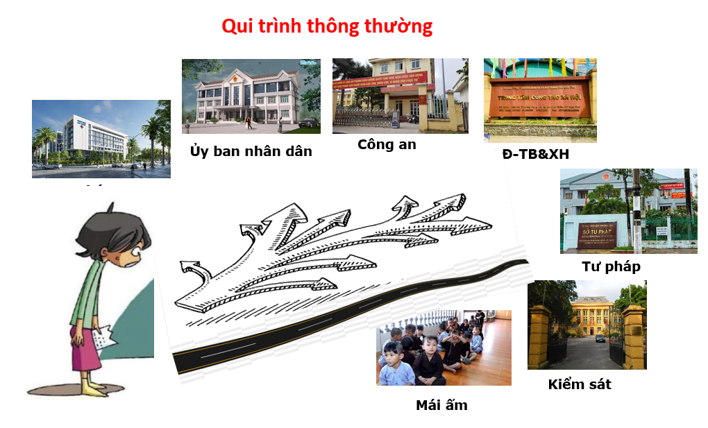 “Mô hình một cửa” – Lá chắn bảo vệ phụ nữ và trẻ em trước vấn nạn bạo lực