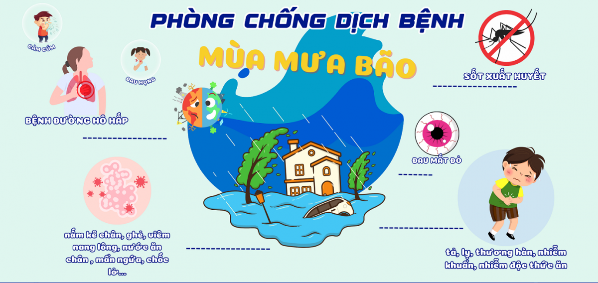 Bộ Y tế khuyến cáo phòng chống dịch bệnh trong mùa mưa bão
