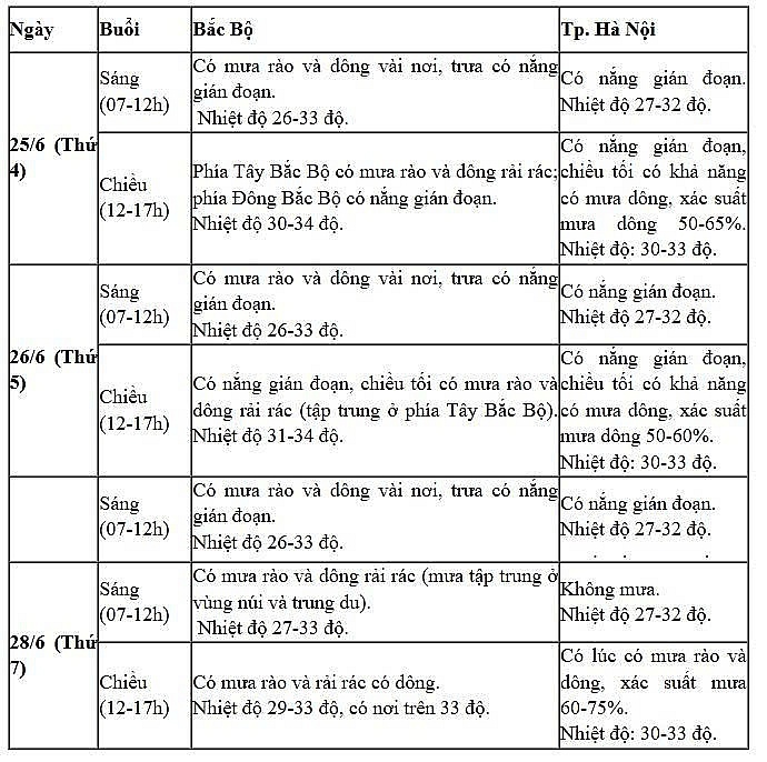 Giữa thời tiết cực đoan, sĩ tử cần làm gì để giữ sức khỏe trong kỳ thi THPT 2025?