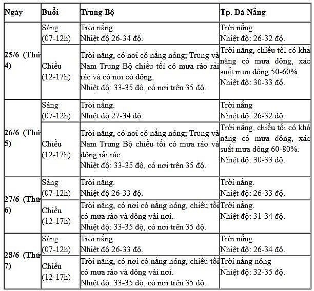 Giữa thời tiết cực đoan, sĩ tử cần làm gì để giữ sức khỏe trong kỳ thi THPT 2025?
