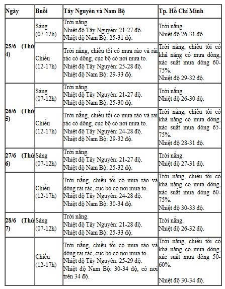 Giữa thời tiết cực đoan, sĩ tử cần làm gì để giữ sức khỏe trong kỳ thi THPT 2025?