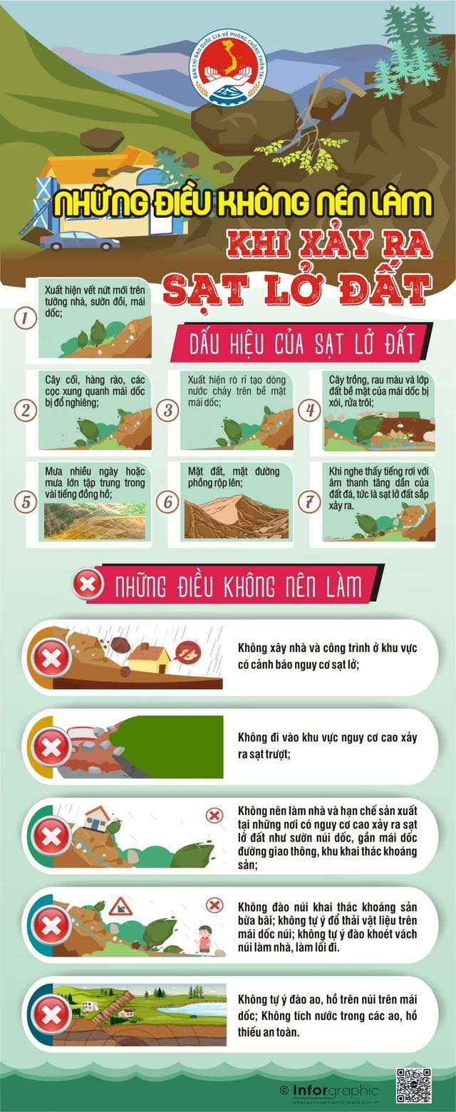 Cảnh báo: Những điều nên và không nên làm khi xảy ra lũ quét, sạt lở đất
