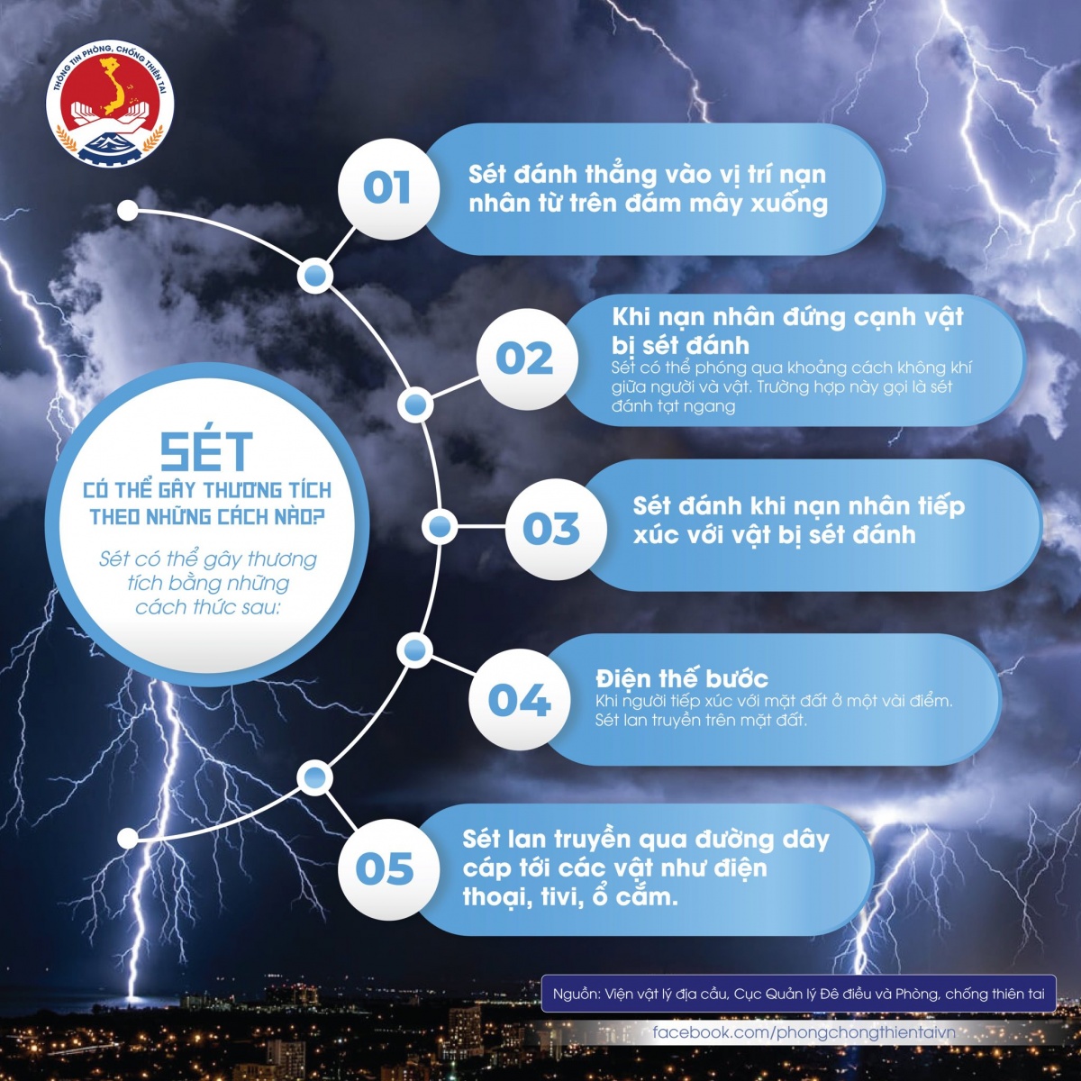 Những kỹ năng an toàn khi có sét đánh mùa mưa dông