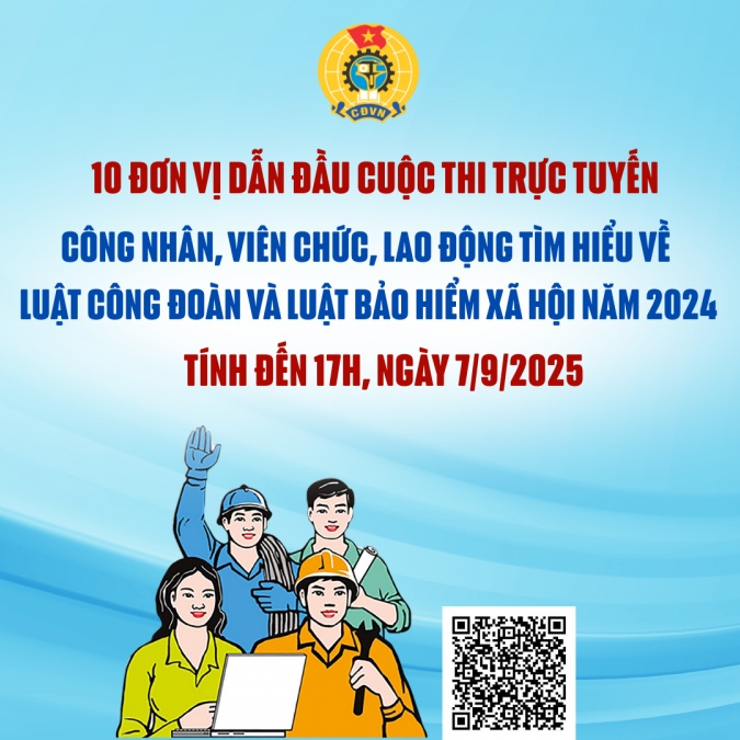 10 đơn vị dẫn đầu cuộc thi tìm hiểu Luật Công đoàn và Luật Bảo hiểm năm 2024