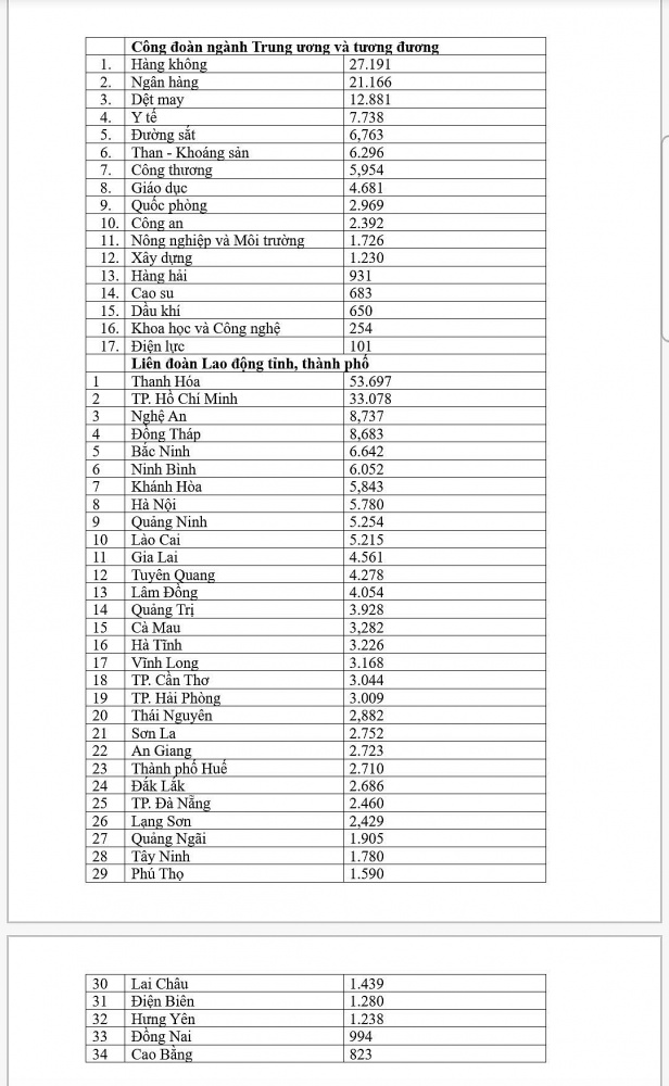 Cuộc thi trực tuyến: Cầu nối luật pháp và quan hệ lao động hài hòa